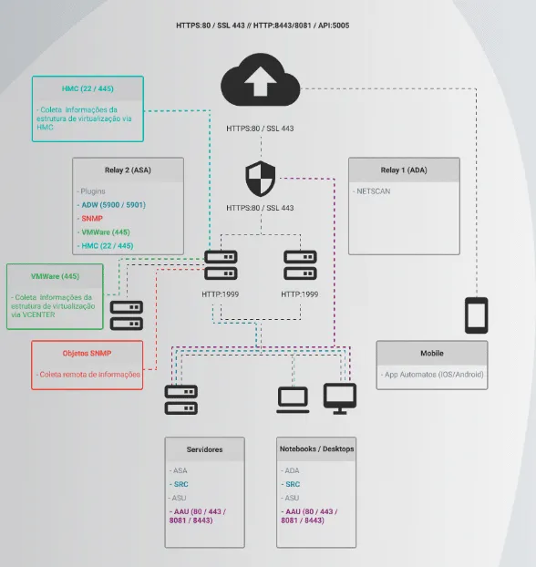 image SmartCenter Desktop Agent